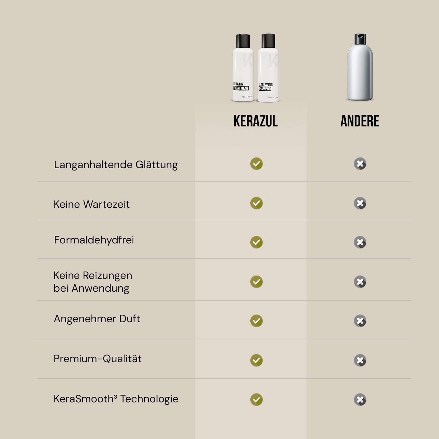 KERAZUL® Keratin Treatment Starter Set